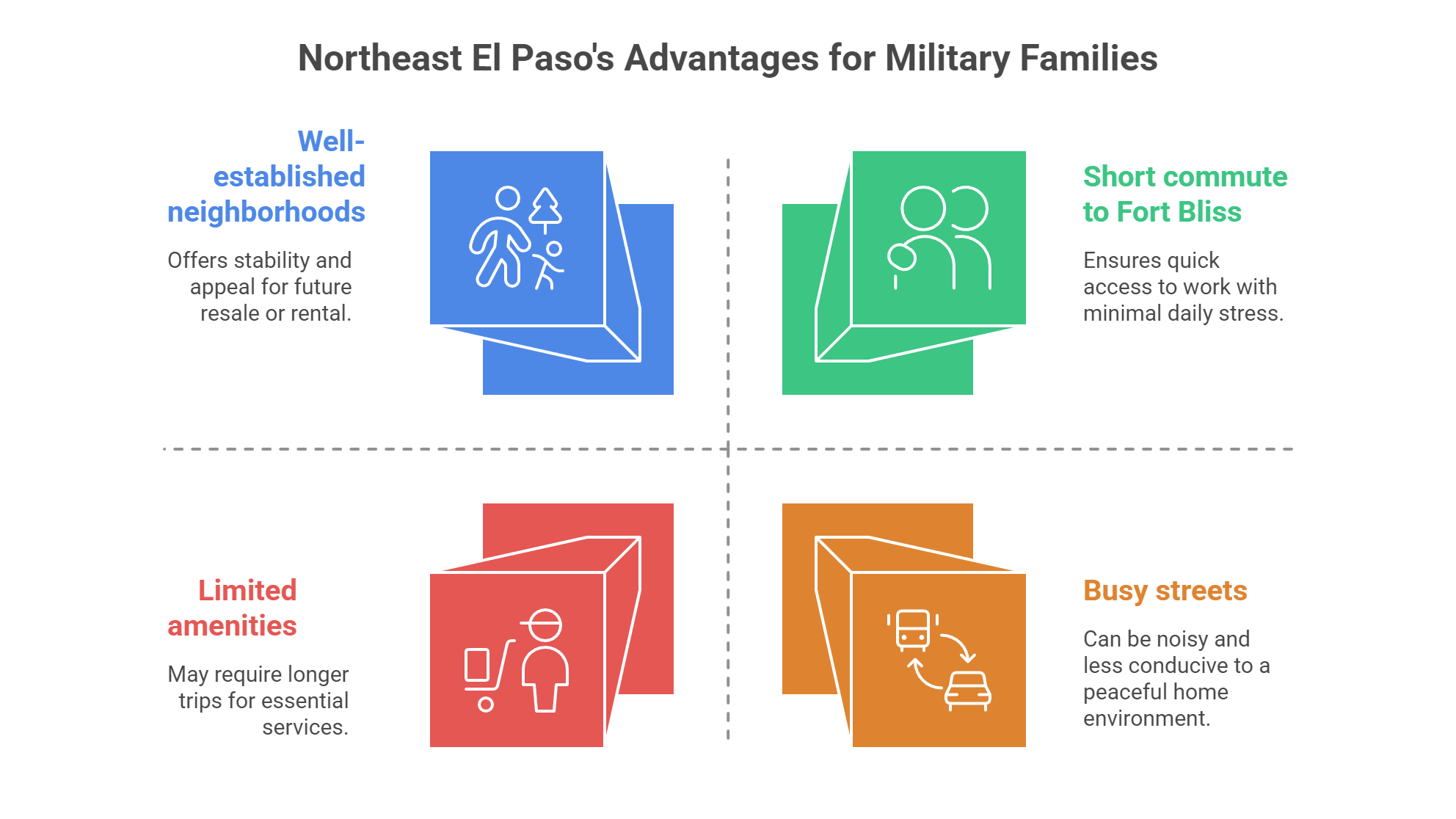 's Advantages for Military Families