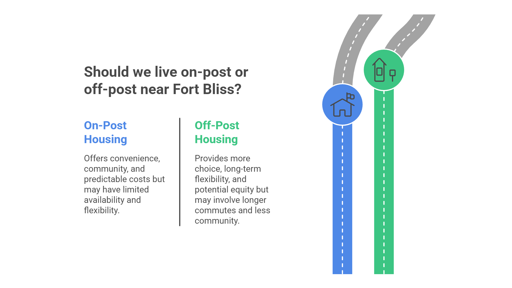 On-Post vs Off-Post Housing Near Fort Bliss