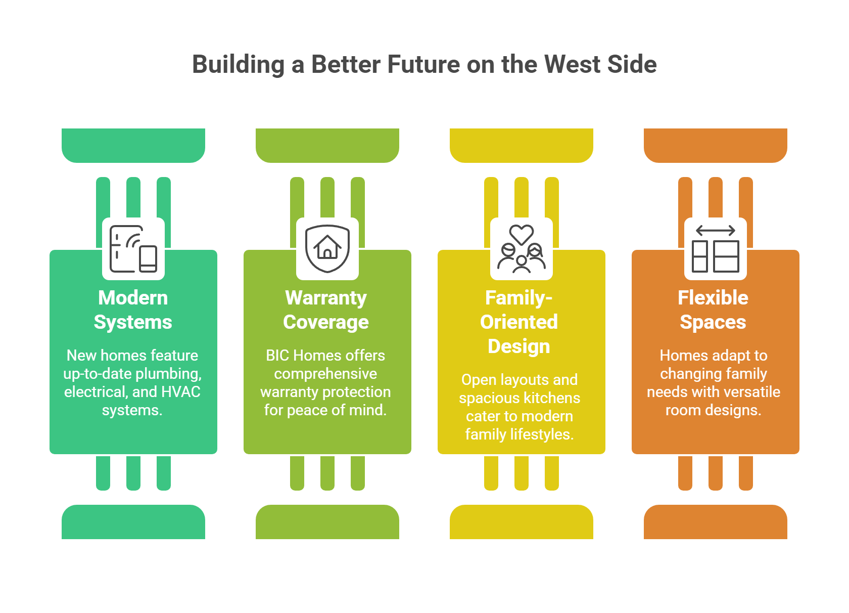 Building a Better Future on the West Side