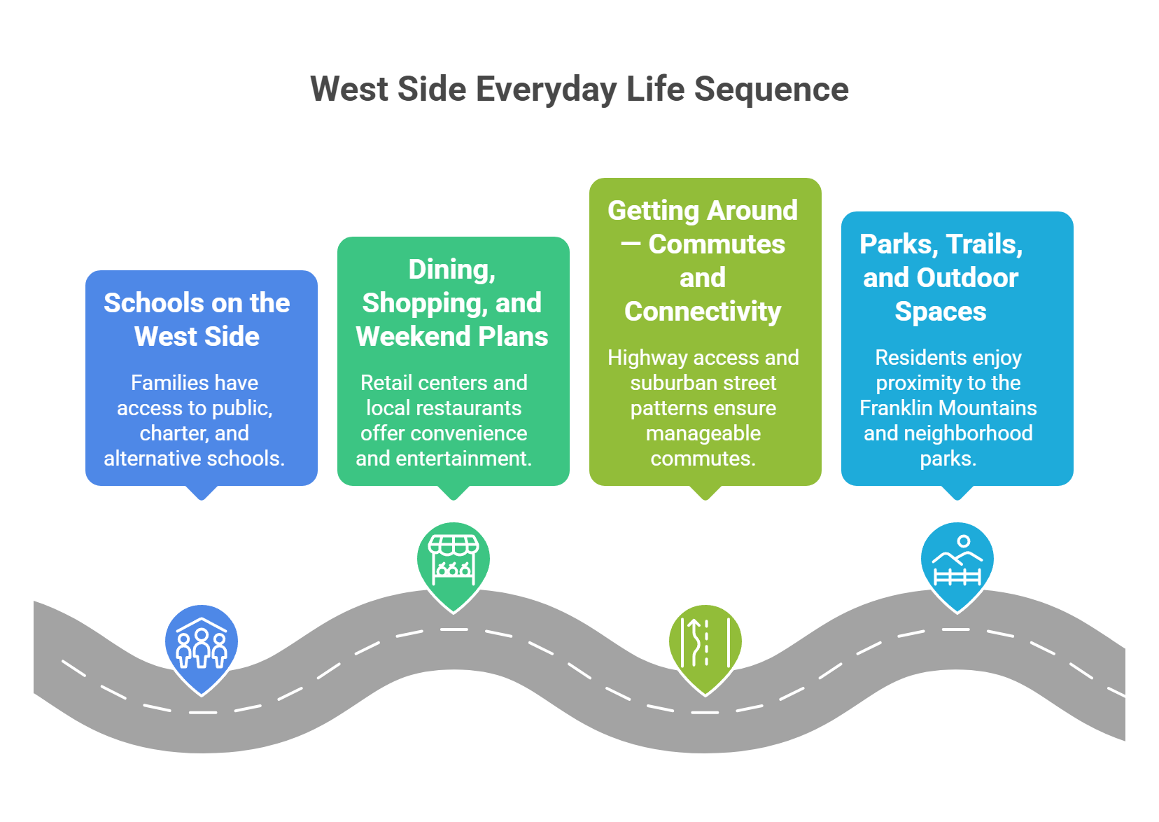West Side Everyday Life Sequence