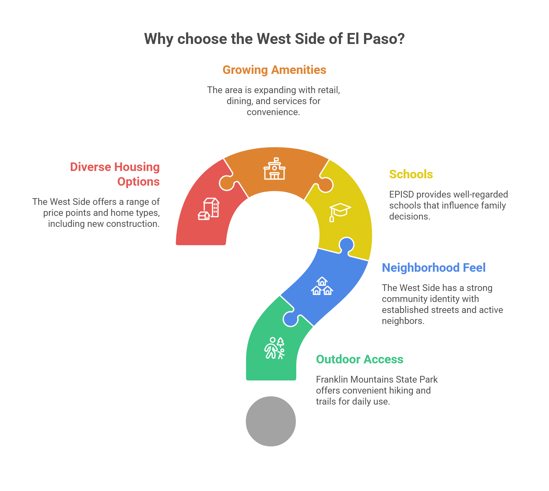 Why choose the West Side of El Paso?