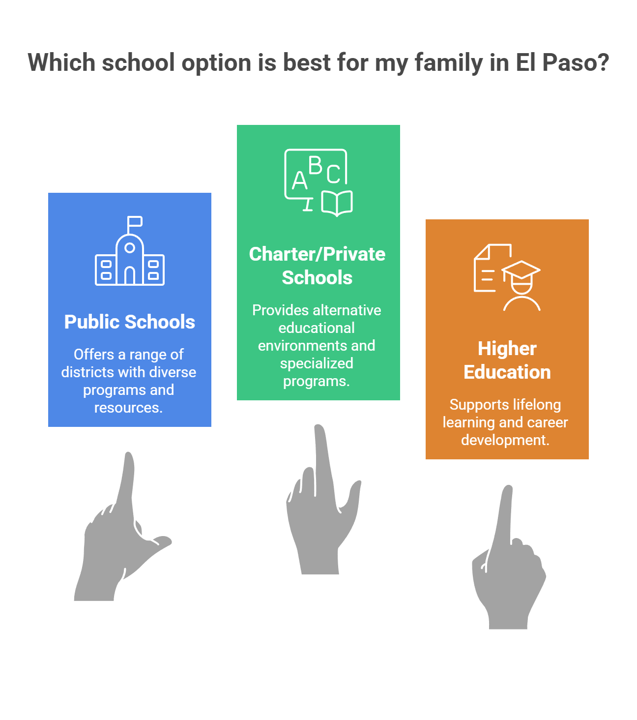 Which school option is best for my family in El Paso?