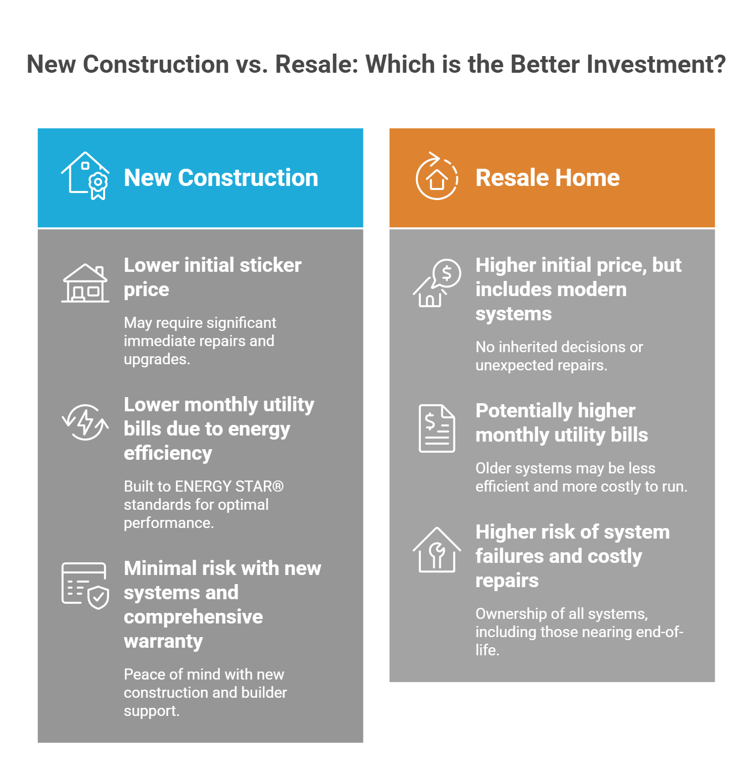 New Construction vs. Resale: Which is the Better Investment?