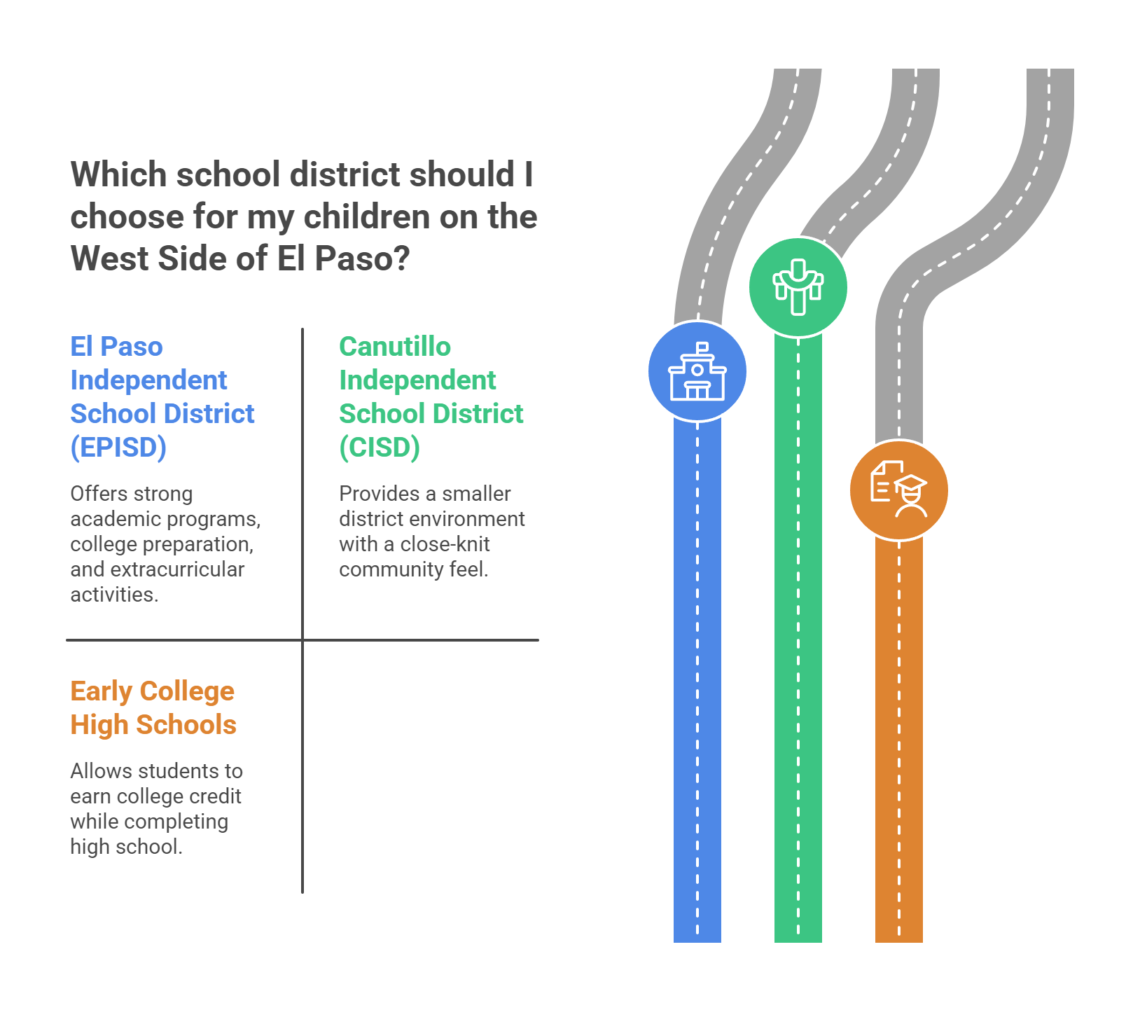 Schools That Support the Whole Family’s Future