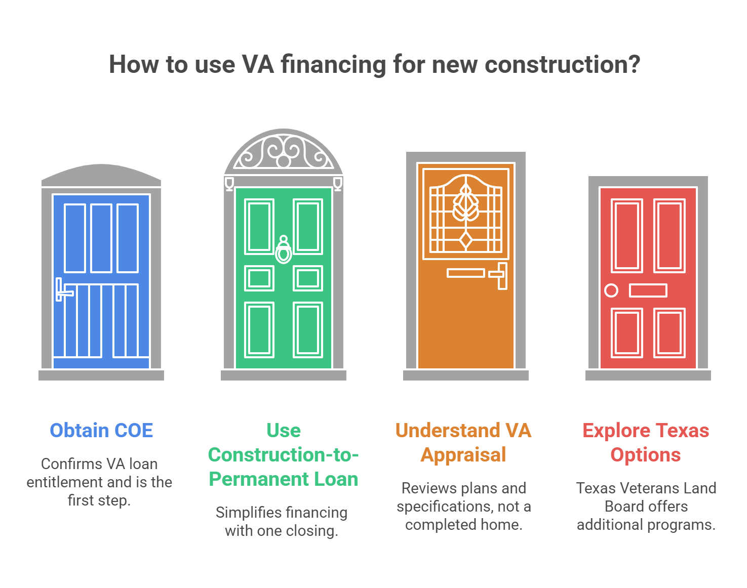 How to use VA financing for new construction?