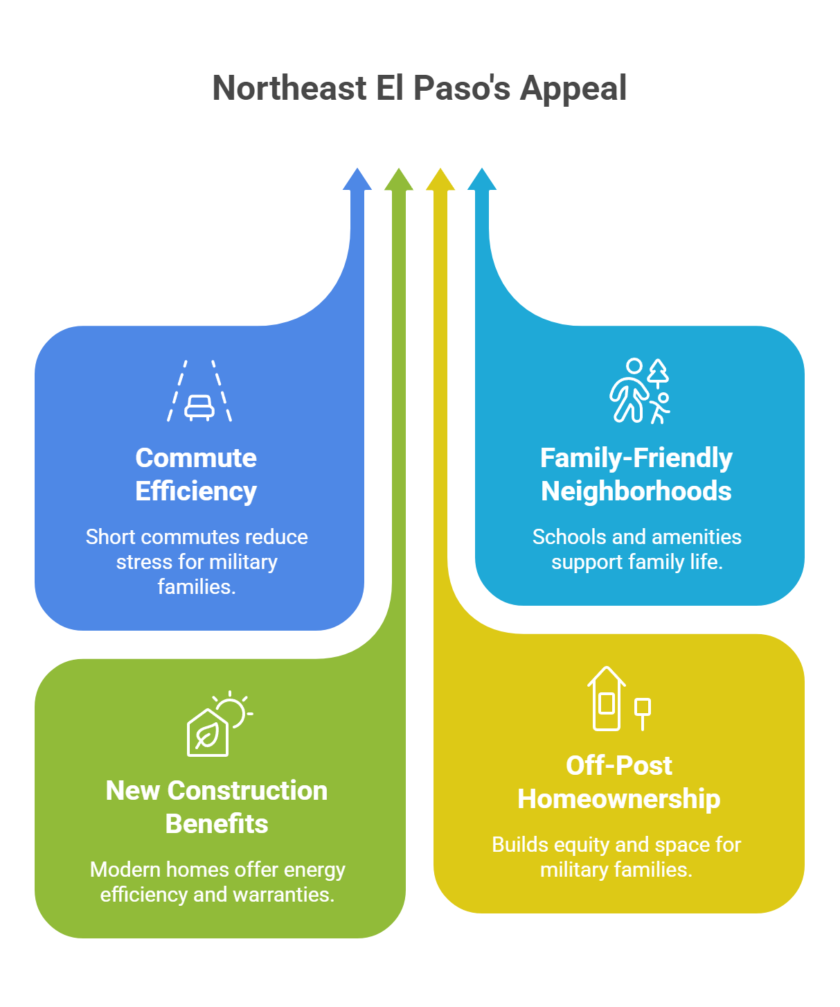 Northeast El Paso's Appeal