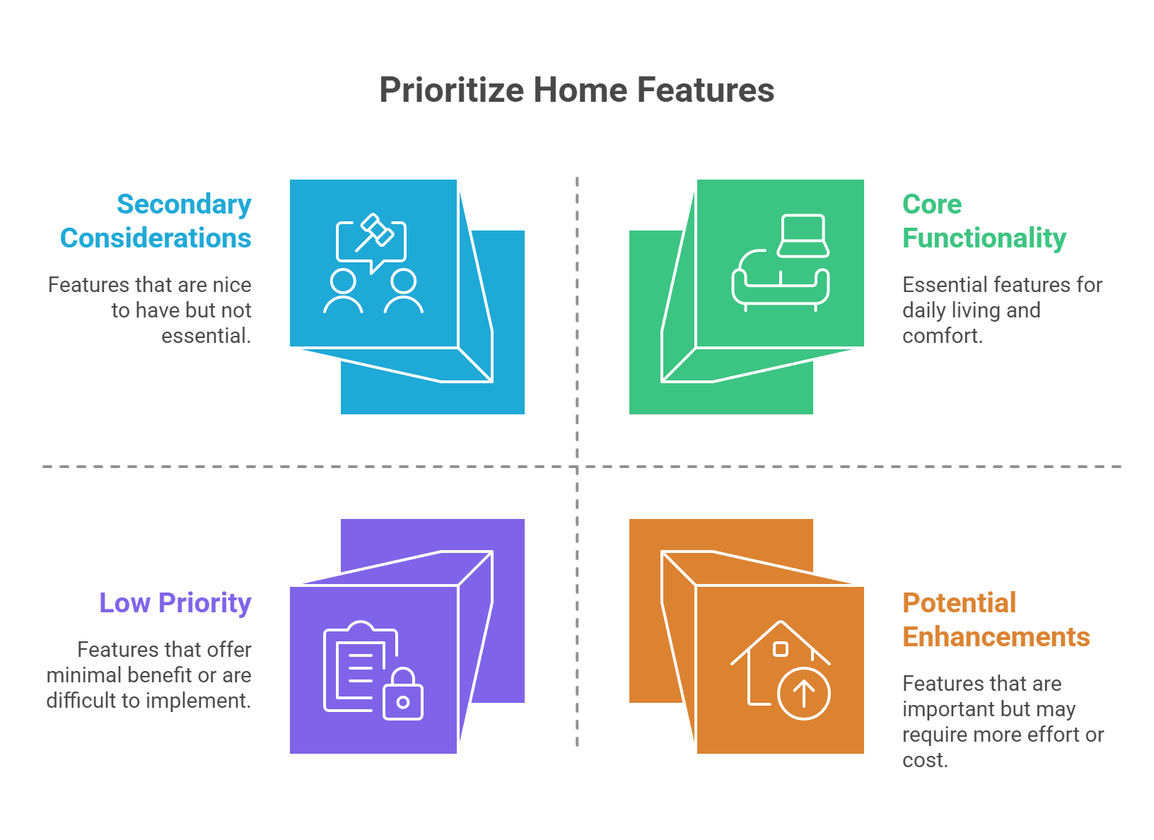 Prioritize Home Features